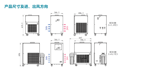 工业冷水机-- 风冷冷水机HC010M～HC015M系列 (2).png