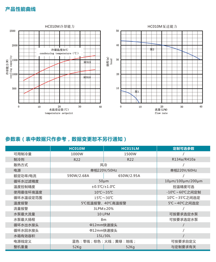 工业冷水机-- 风冷冷水机HC010M～HC015M系列 (3).png