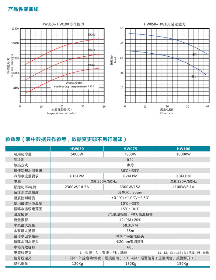 工业冷水机--水冷冷水机HW050~HW100系列 (3).png