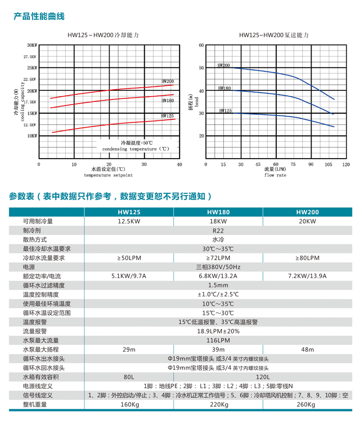 工业冷水机--水冷冷水机HW125~HW200系列 (3).png